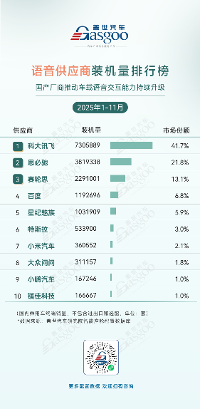 智能座舱核心部件市场格局：国产化加速与多元竞争并存(图7)