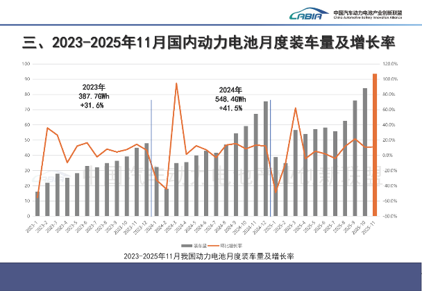动力电池装车量高涨，“双王” 份额却连降，行业格局生变？(图2)